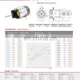 IP54 ELECTRIC Car Wheel dc Motor 24V 1.2KW thumbnail-6