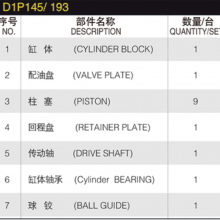 SAUER Hydraulic Spare Part A11VO145 D1P145 D1P130 D1P193 D1P260 Hydraulic Pump Parts Spare Parts Repair Kits thumbnail-6