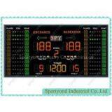 Stadium Basketball Scoreboard
