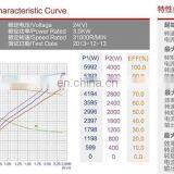 3000 Watt Electric Motor 24v dc With Field Coil thumbnail-5