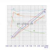 3000RPM 3kw dc Electric Car Motor in 12V , 24V Version thumbnail-5