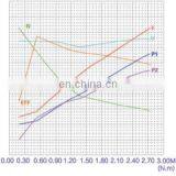Постоянно-магнитный 12В 800Вт электродвигатель для насоса постоянного тока для автомобиля thumbnail-4