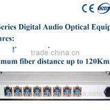 GA Series Digital Audio Optical Equipment/GAT Optical Transmitter and GAR Optical Receiver
