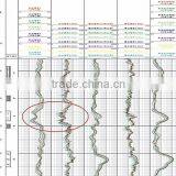New Product!! MPAL/Multi-Pole Array Acoustic Logging Tool , Made in China thumbnail-2