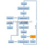 2015 New Design of Engine Oil Refine to Standard Diesel Machine With CE, SGS Approval thumbnail-2