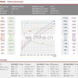 XQD-3C Direct Drive Motor 24V 4KW O.D:142mm thumbnail-6