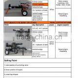 1050mm Petrol 4 Stroke Trailer Mounted Hydraulic Log Splitter, Mechanical Log Splitter, Towable ce Log Splitter thumbnail-2