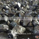 Best quality of Ferro Silicon/iron silicon alloy Manufacturer