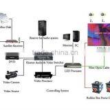 Innovative and Creative Products HD P1.8 Mini Led Screen thumbnail-3