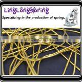 Wire Spring Line, India's Line, India's Spring Line, Indian Copper Wire