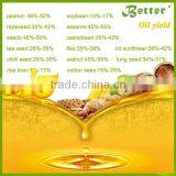 Hand Operated Sesame Oil Expeller China thumbnail-2