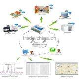 3G GPRS/GPS Data Logger Working With Remote Monitoring System for Temperature , Humidity thumbnail-5