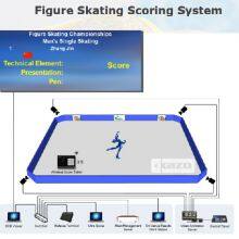 Figure Skating Scoring System thumbnail-1