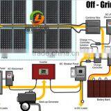 1kw 2kw Solar Panel System Off-grid Solar Power System for Home Use thumbnail-3
