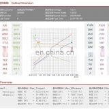 12V 1.6KW dc Motor Hydraulic Power Pack Unit for Electric Forklift thumbnail-6