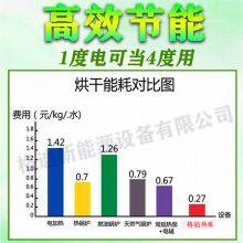 Fresh Fruit Thinning and Fresh Meat Drying in Cold Storage thumbnail-3