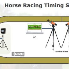 Horse Racing Scoring System