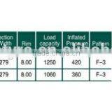 China Tyre Industrial Tyre F3 11L-16 thumbnail-4