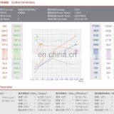 12В 1,6 кВт последовательно-моточная постоянный ток двигатель для беговой дорожки thumbnail-7