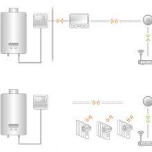 POER Wireless Smart Gateway