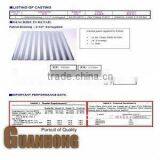 Corrugated Galvanized Steel Plate: Zn:G30,G60,G90 thumbnail-1