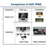 AVE TPMS TAIWAN Made OE Product thumbnail-6