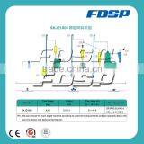 Reasonable Price Cattle Feed Machine Price Turnkey Poultry Projects thumbnail-5