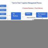 Sell Bulk Ocean Freight&Air To UK thumbnail-1