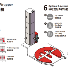 Pallet Wrapper Forklift M Turntable Wrapper thumbnail-5
