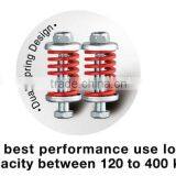 Aluminum Swivel Caster Shock Absorbing Double Ball Bearing Caster PU Wheel thumbnail-4