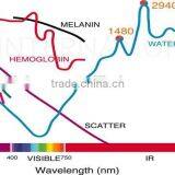 Only for Overseas Distributors 2016 New Diode Laser Depilation 808nm Equipment With 20 Million Shots thumbnail-3