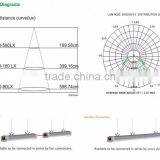 2016 New Design 20W 600mm 2ft Rohs Led LED Tri-proof Light thumbnail-5