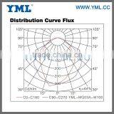 Induction Lamp 100W Office Ceiling Light thumbnail-4
