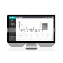 Easy Maintenance Energy Management System Used in Hotels Smart Using Iot Software uk for Production Line