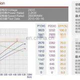 Jinle Factory 24V 2.2KW DC Motor For Muck Truck thumbnail-6