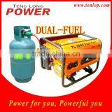 With Silent Marine Used Gasoline Generators for Sale