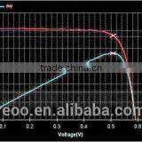 Solar Cell Tester for Testing Solar Cell Watt Power,manufacturer Price Quality Choice thumbnail-2
