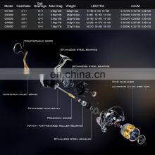 2021 Новейшие качественные спиннинговые катушки для морского рыбалки 13+1 BB размеров от 1000 до 5000, стильные и красивые thumbnail-5