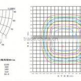 New Serious Cob 100W Outdoor Led Flood Light Flood Led Light thumbnail-6