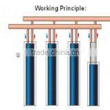 U Tube Solar Thermal Collectors thumbnail-2