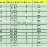 Factory Price 2 Ploughs Turnover Plough thumbnail-6