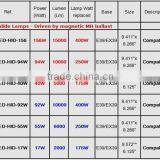 Easy Install,durable,good Quality,factory Price High Bay on Sale Supplier's Choice thumbnail-4