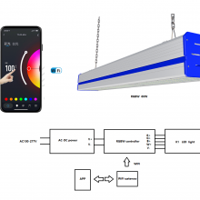 Hishine K1 50W Led Linear High Bay Light for Warehouse thumbnail-5