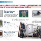 Big Spot Diode Laser Medical Device/ Diode Laser Beauty Equipment For Permanent Hair Removal thumbnail-3