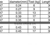 Fishing Rolling Swivel With Interlock Snap and Wire Leader thumbnail-3