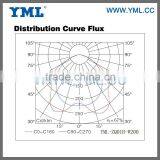 400W Parking Lot Induction Lighting thumbnail-2
