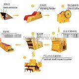 Mining Equipment, Sand Machine, Sand Making Line thumbnail-1