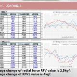 Tire Uniformity Rectifier thumbnail-2