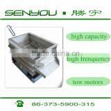 SYL-1030 Powder Straight Line Vibration Screen