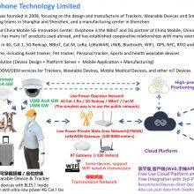 Wearable Device and Tracker-2-Applicaton for Older Care, Engineering, Kids and Factory